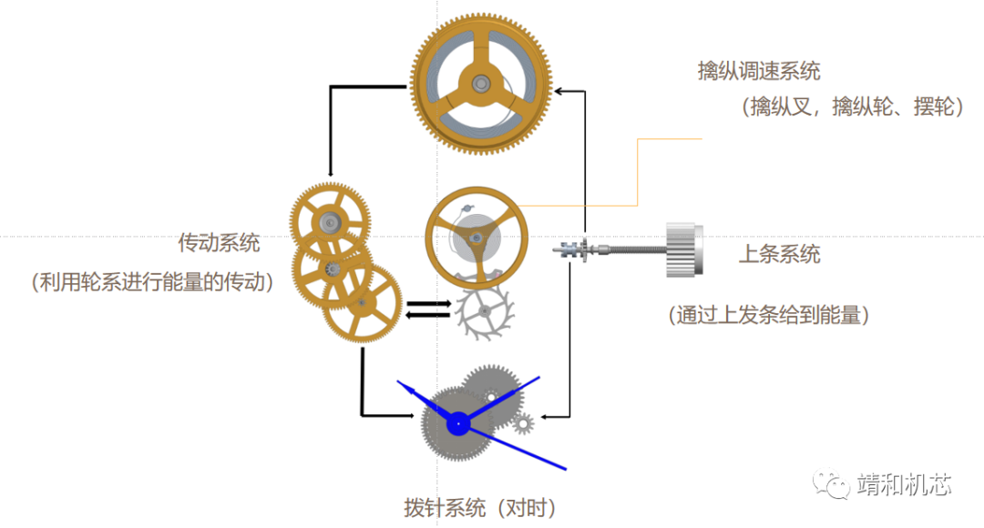 【芯知识】机械机芯基础知识(pic5)