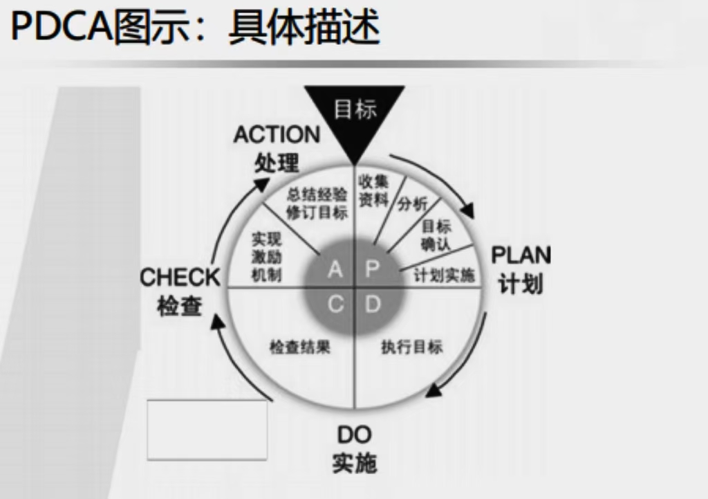【 Talent Cultivation 】 Training Session 8 | Time Management: The Secret to Unlocking Work Efficiency(pic2)