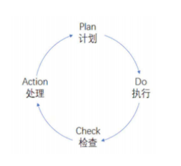 【 Talent Cultivation 】 Training Session 8 | Time Management: The Secret to Unlocking Work Efficiency(pic3)