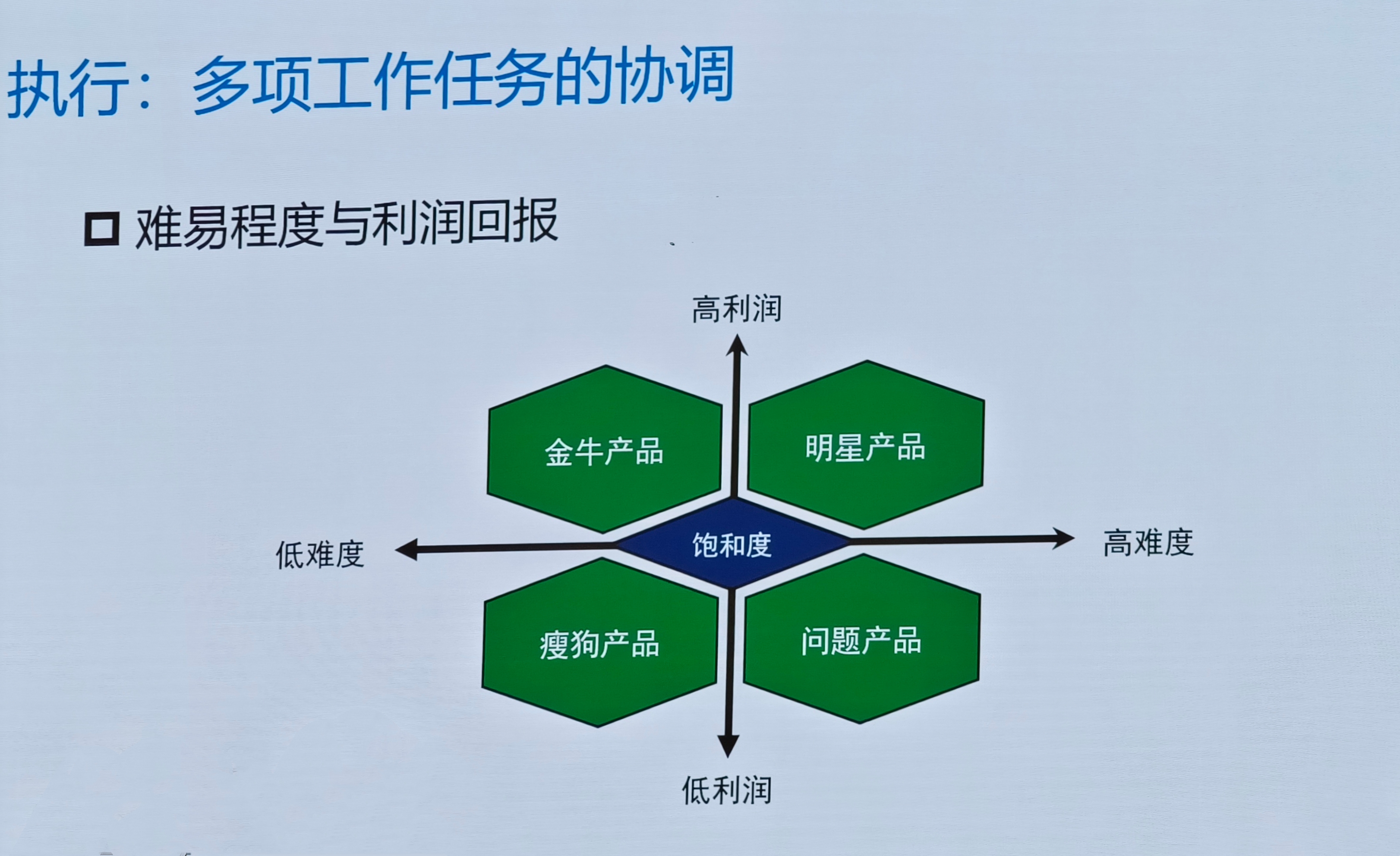 【 Talent Cultivation 】 Training Session 8 | Time Management: The Secret to Unlocking Work Efficiency(pic9)