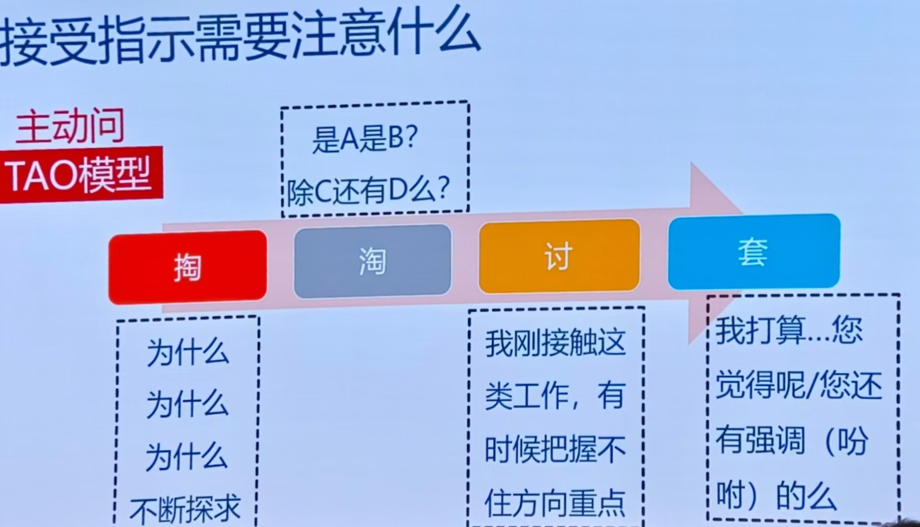 【 Talent Cultivation 】 Training Session 8 | Time Management: The Secret to Unlocking Work Efficiency(pic10)