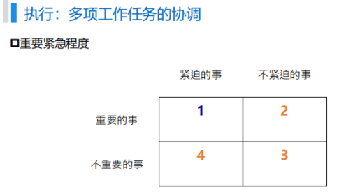【 Talent Cultivation 】 Training Session 8 | Time Management: The Secret to Unlocking Work Efficiency(pic12)