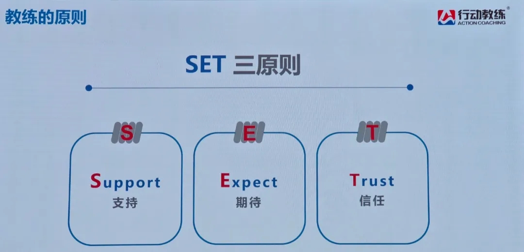 【 Talent Cultivation 】 Training Session 7 | Coaching Leadership: Transforming Employees into Capable Individuals(pic3)