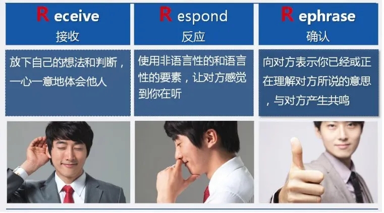 【 Talent Cultivation 】 Training Session 7 | Coaching Leadership: Transforming Employees into Capable Individuals(pic6)