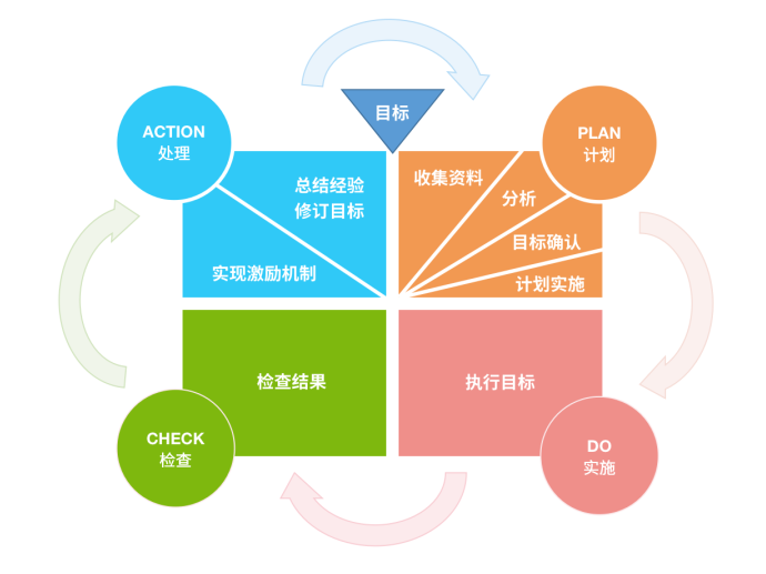 【Talent Cultivation】Training Session 6: Building Efficient Execution Ability(pic3)