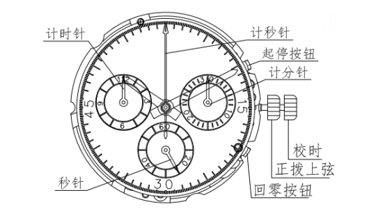 JH6203示意图